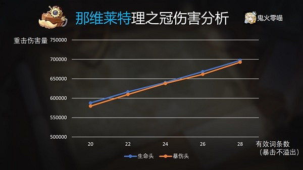 《原神》4.1版那維萊特抽取建議