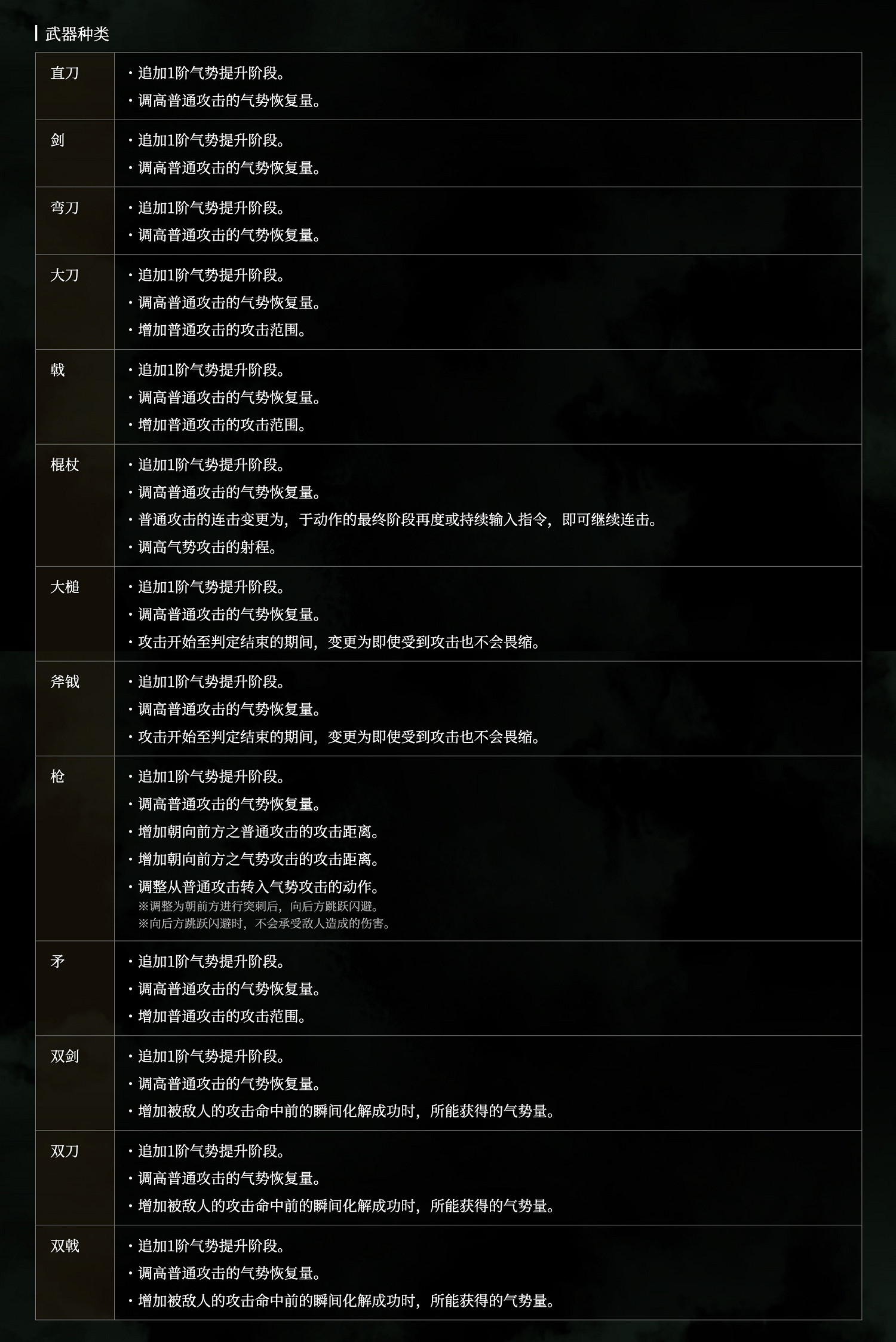 《臥龍蒼天隕落》1.20更新內容介紹 1.2版本更新了什麽? 《臥龍蒼天隕落》1.20更新內容介紹 1.2版本更新了什麽?