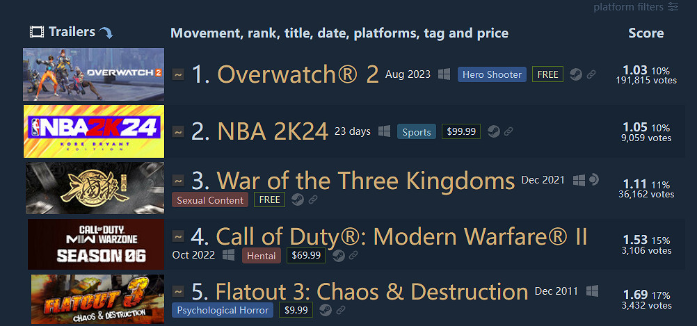 《鬥陣特攻2》第七賽季10月10日上線！10月5日發布預告