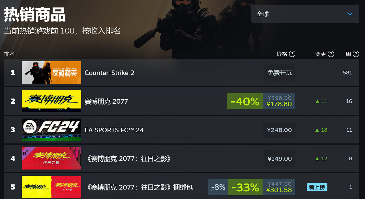 早報：《鬥陣特攻2》第七賽季10月10日上線！