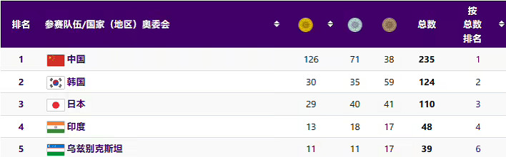 《和平精英》亞運版本中國隊奪冠 收獲電競項目第3金 《和平精英》亞運版本中國隊奪冠 收獲電競項目第3金