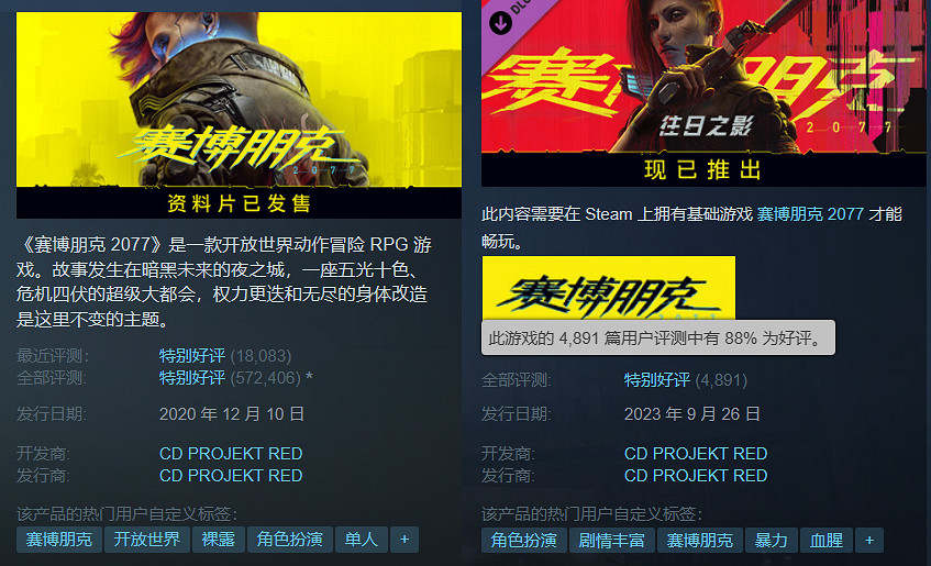 《電馭叛客2077》在Steam賣爆 熱銷榜前五裡三個都是它