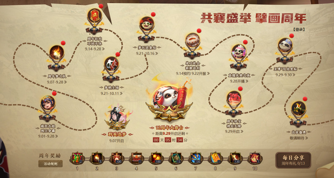 13年老遊戲?《夢三國2》原創IP,撐起中國大陸研發MOBA一片天 13年老遊戲?《夢三國2》原創IP,撐起中國大陸研發MOBA一片天