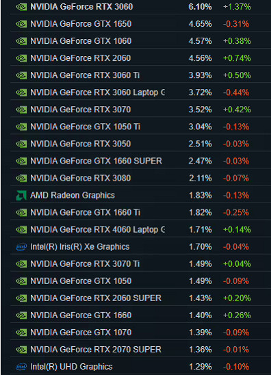 早報：COD已定好2027發布計劃 頑皮狗進行裁員
