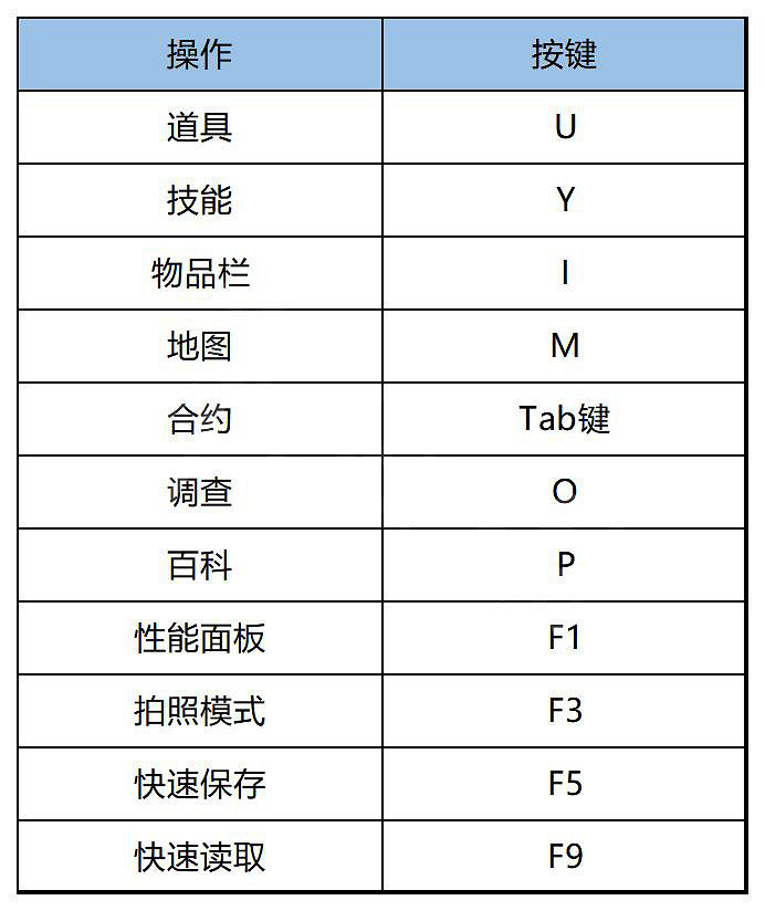 《刺客教條：幻景》攻略 全流程全支線全收集全裝備全寶箱