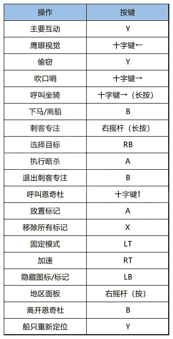《刺客教條：幻景》攻略 全流程全支線全收集全裝備全寶箱