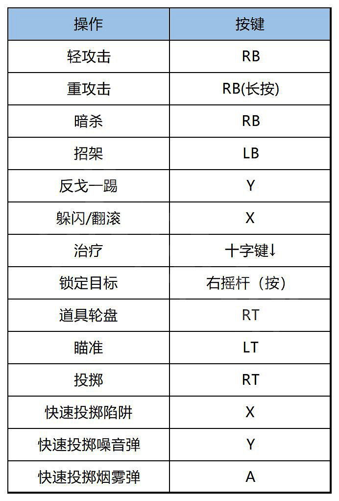 《刺客教條：幻景》攻略 全流程全支線全收集全裝備全寶箱