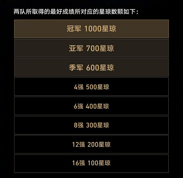 《崩壞星穹鐵道》TI中國隊晉級獎勵介紹