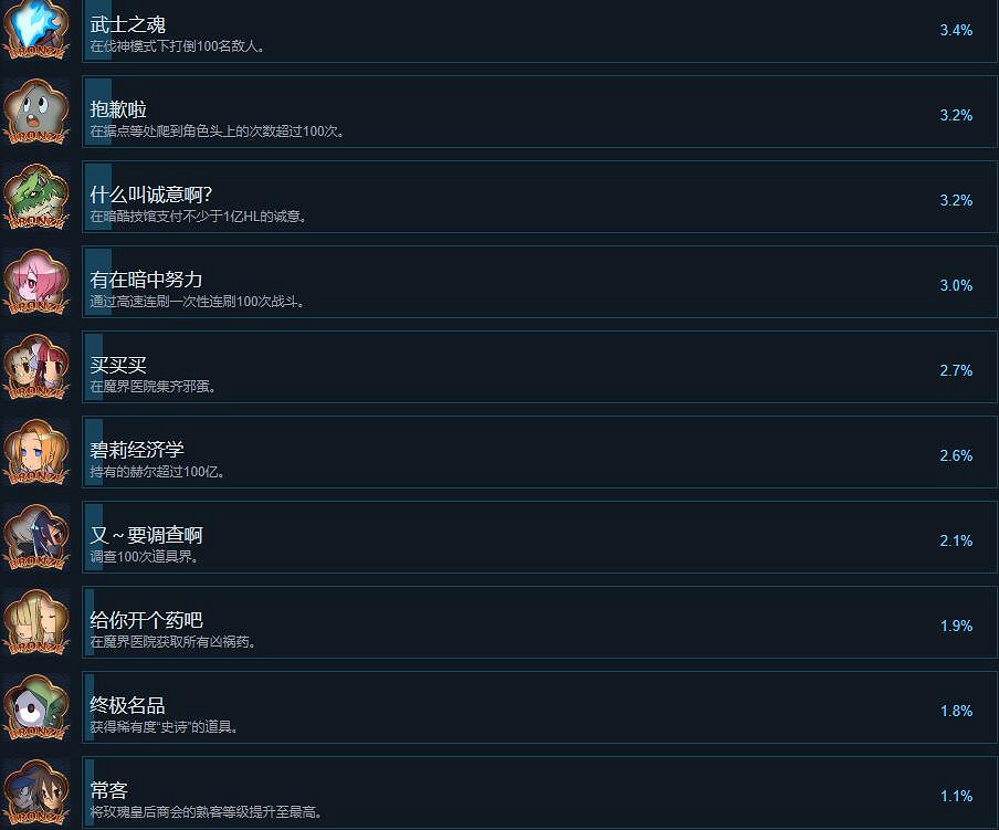 《魔界戰記7》成就獎杯列表一覽 獎杯怎麽解鎖? 《魔界戰記7》成就獎杯列表一覽 獎杯怎麽解鎖?