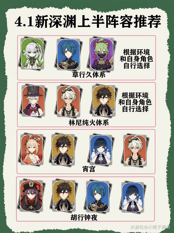 《原神》4.1深淵各體系陣容推薦