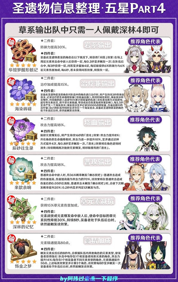 《原神》4.1全角色聖遺物套推薦