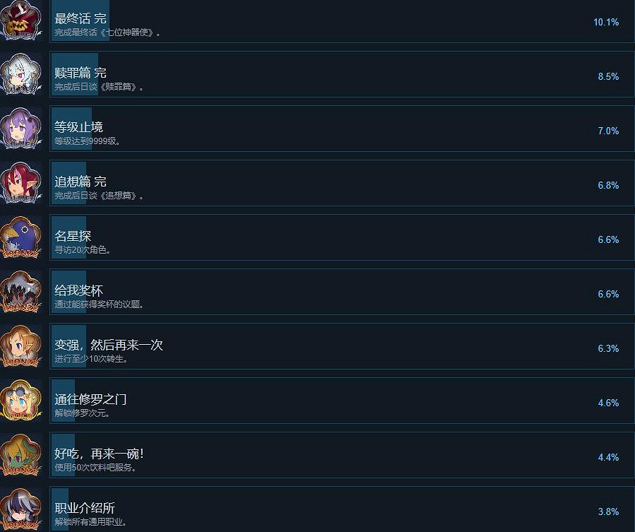 《魔界戰記7》成就獎杯列表一覽 獎杯怎麽解鎖? 《魔界戰記7》成就獎杯列表一覽 獎杯怎麽解鎖?