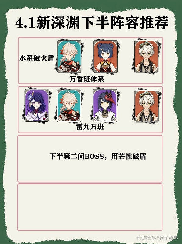 《原神》4.1深淵各體系陣容推薦