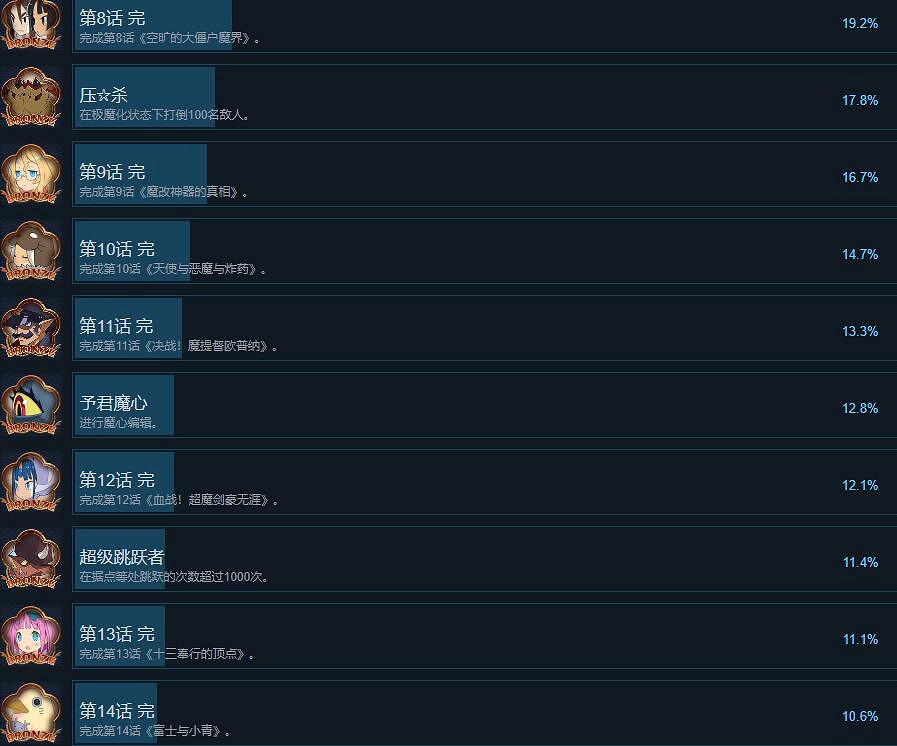 《魔界戰記7》成就獎杯列表一覽 獎杯怎麽解鎖? 《魔界戰記7》成就獎杯列表一覽 獎杯怎麽解鎖?