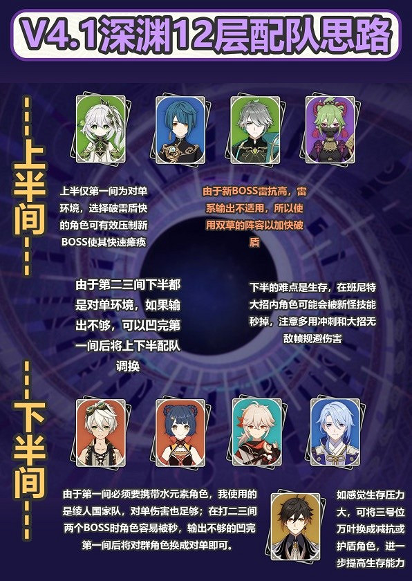 《原神》4.1深淵12層情報一覽 《原神》4.1深淵12層情報一覽