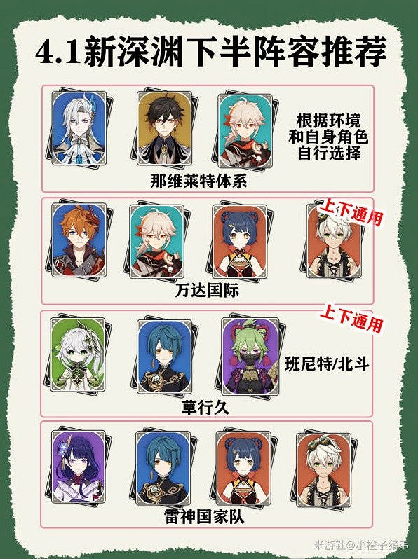 《原神》4.1深淵各體系陣容推薦