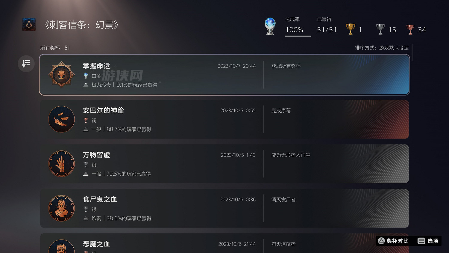 《刺客教條:幻景》2.1%玩家通關主線 時長約13小時 《刺客教條:幻景》2.1%玩家通關主線 時長約13小時