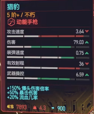 《電馭叛客2077》獵豹怎麽獲得？ 獵豹獲取方法