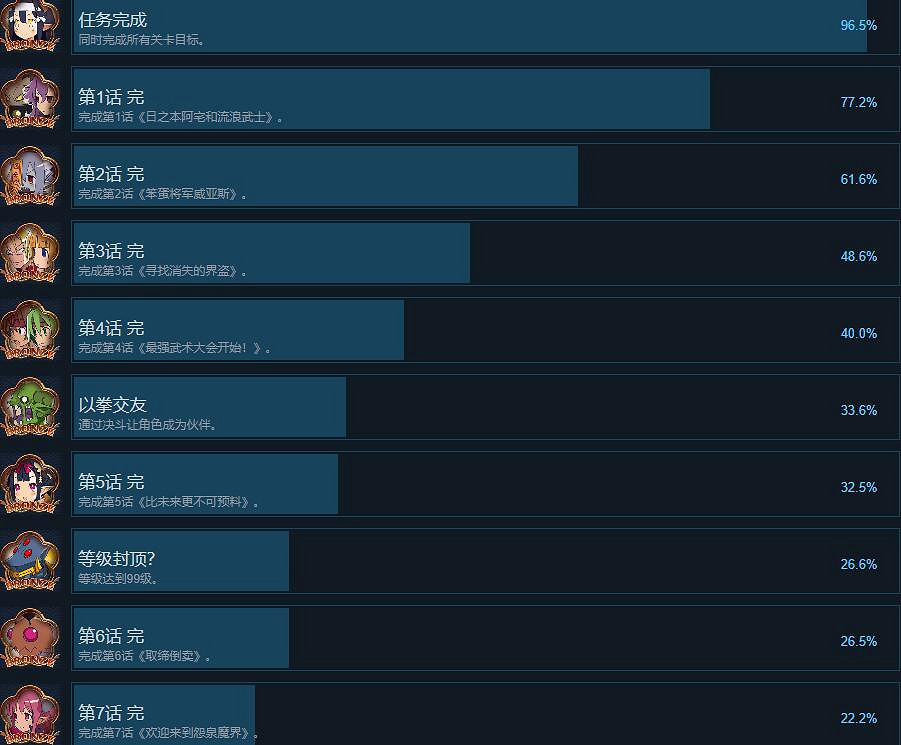《魔界戰記7》成就獎杯列表一覽 獎杯怎麽解鎖? 《魔界戰記7》成就獎杯列表一覽 獎杯怎麽解鎖?