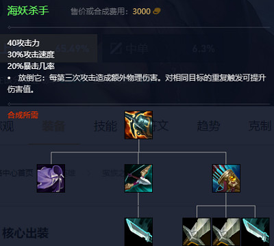 《英雄聯盟》2023最新英雄出裝推薦 《英雄聯盟》2023最新英雄出裝推薦