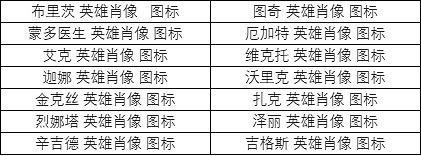 《英雄聯盟》英雄肖像皮膚包多少錢？英雄肖像皮膚包外觀一覽