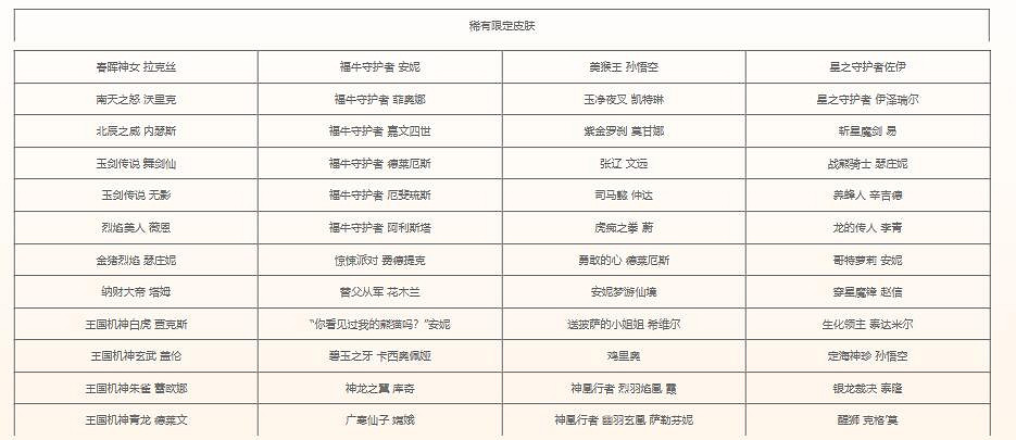 《英雄聯盟》2023時空召喚活動入口 《英雄聯盟》2023時空召喚活動入口
