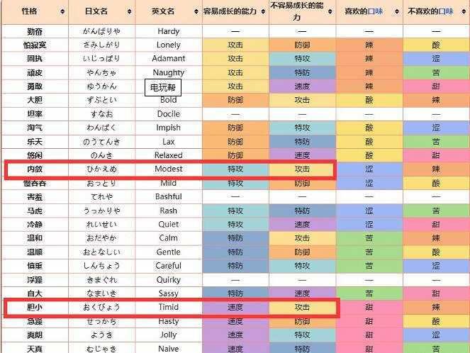 《寶可夢朱紫》甲賀忍蛙培養介紹 《寶可夢朱紫》甲賀忍蛙培養介紹