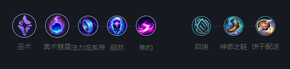 《英雄聯盟》2023最新英雄出裝推薦 《英雄聯盟》2023最新英雄出裝推薦