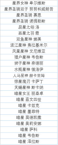 《英雄聯盟》英雄肖像皮膚包多少錢？英雄肖像皮膚包外觀一覽