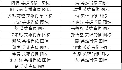 《英雄聯盟》英雄肖像皮膚包多少錢？英雄肖像皮膚包外觀一覽