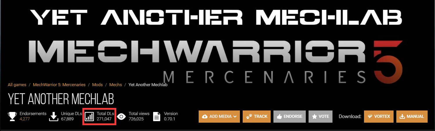 Epic某MOD下載量高達100+萬次！玩家懷疑資料不實