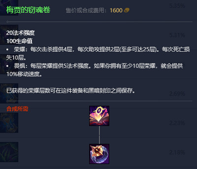 《英雄聯盟》2023最新英雄出裝推薦 《英雄聯盟》2023最新英雄出裝推薦