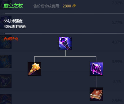 《英雄聯盟》2023最新英雄出裝推薦 《英雄聯盟》2023最新英雄出裝推薦