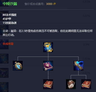 《英雄聯盟》2023最新英雄出裝推薦 《英雄聯盟》2023最新英雄出裝推薦