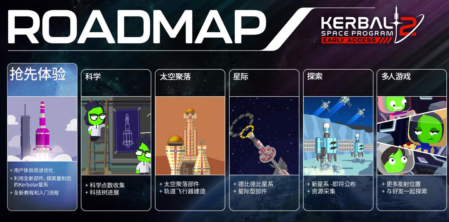 令人失望!《坎巴拉太空計劃2》7個月沒有任何新內容 令人失望!《坎巴拉太空計劃2》7個月沒有任何新內容