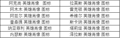 《英雄聯盟》英雄肖像皮膚包多少錢？英雄肖像皮膚包外觀一覽