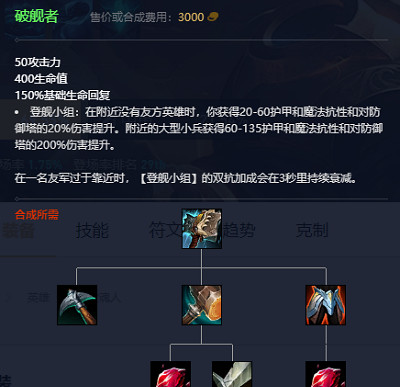 《英雄聯盟》2023最新英雄出裝推薦 《英雄聯盟》2023最新英雄出裝推薦