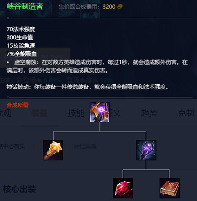 《英雄聯盟》2023最新英雄出裝推薦 《英雄聯盟》2023最新英雄出裝推薦