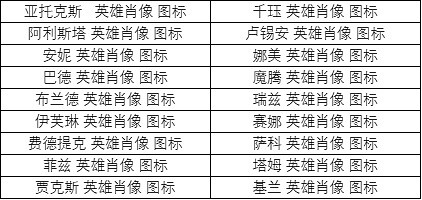 《英雄聯盟》英雄肖像皮膚包多少錢？英雄肖像皮膚包外觀一覽