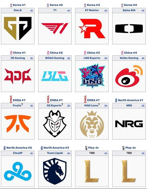 《英雄聯盟》S13全球總決賽參賽隊伍一覽