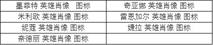 《英雄聯盟》英雄肖像皮膚包多少錢？英雄肖像皮膚包外觀一覽