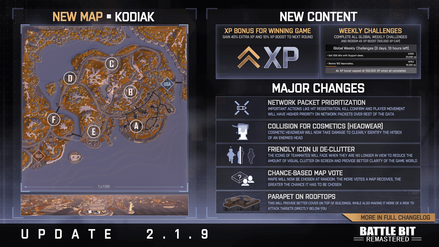 像素戰地《BattleBit》2.1.9版本更新 加入新地圖！
