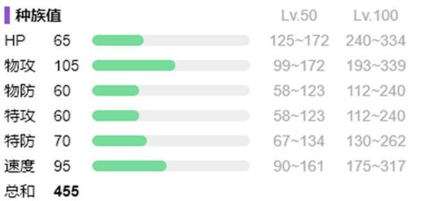 《寶可夢朱紫》火爆猴獲得方法 《寶可夢朱紫》火爆猴獲得方法