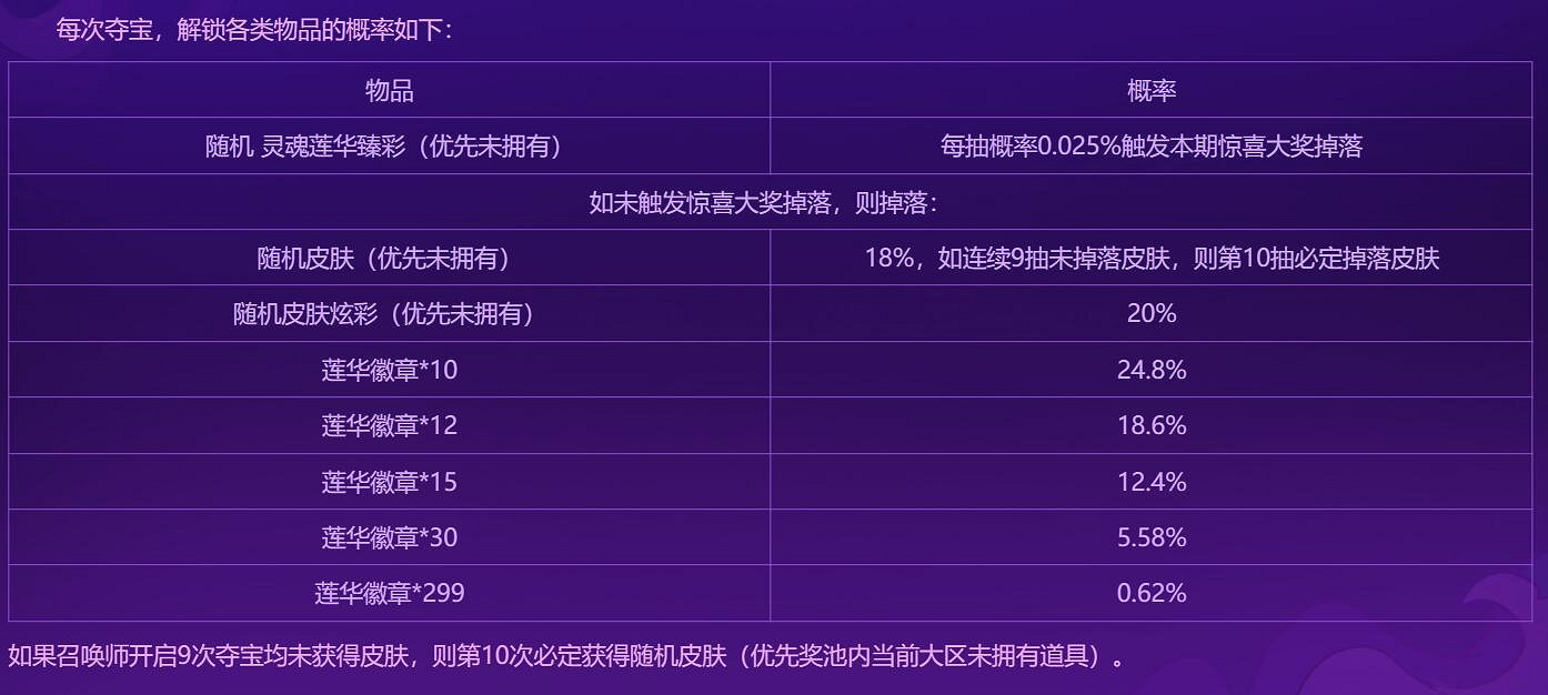 《英雄聯盟》2023蓮華奪寶活動入口地址 《英雄聯盟》2023蓮華奪寶活動入口地址