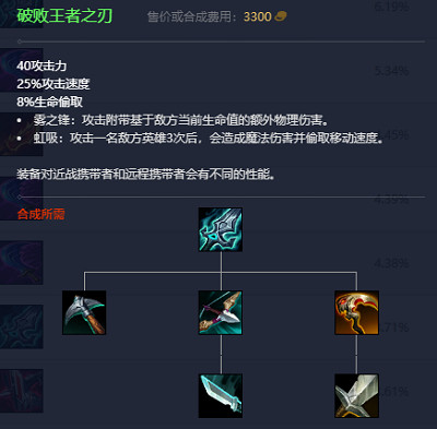 《英雄聯盟》2023最新英雄出裝推薦 《英雄聯盟》2023最新英雄出裝推薦