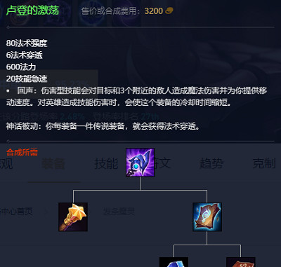 《英雄聯盟》2023最新英雄出裝推薦 《英雄聯盟》2023最新英雄出裝推薦