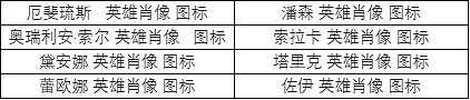 《英雄聯盟》英雄肖像皮膚包多少錢？英雄肖像皮膚包外觀一覽