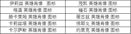 《英雄聯盟》英雄肖像皮膚包多少錢？英雄肖像皮膚包外觀一覽