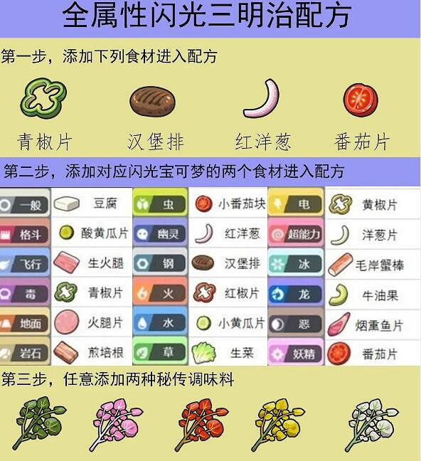 《寶可夢朱紫》閃光暴鯉龍刷取方法 《寶可夢朱紫》閃光暴鯉龍刷取方法