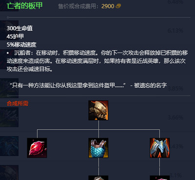 《英雄聯盟》2023最新英雄出裝推薦 《英雄聯盟》2023最新英雄出裝推薦